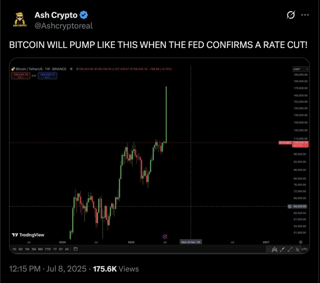 منبع: Ash Crypto